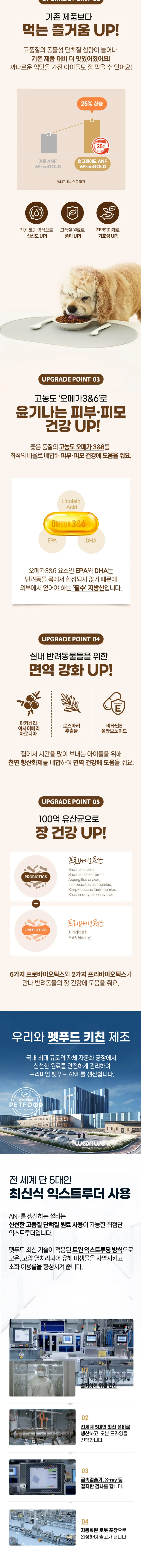 ANF 6free 골드 인도어 독 양고기+쌀 3.6kg 상세 이미지 1