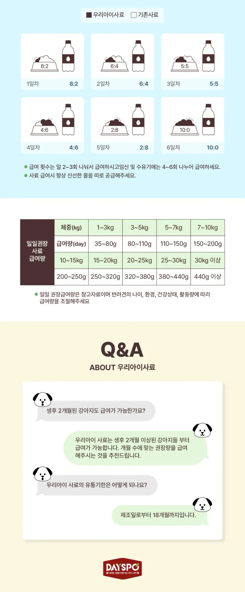 데이스포 우리아이 건강한 관절 1.8kg 상세 이미지 1