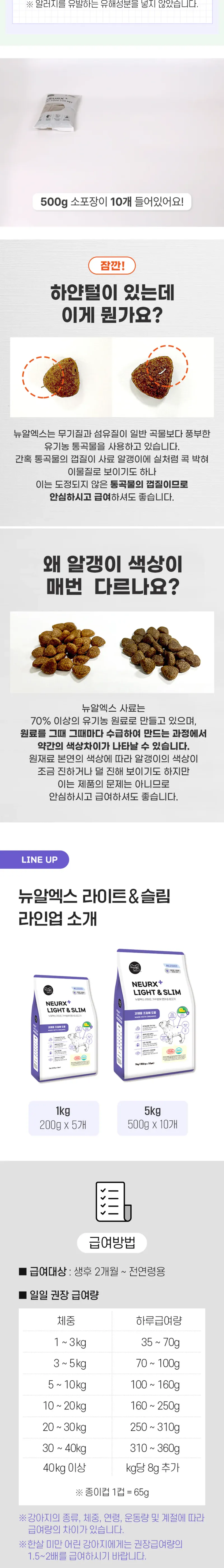 뉴알엑스 독 라이트앤슬림 연어+양고기 5kg 상세 이미지 1