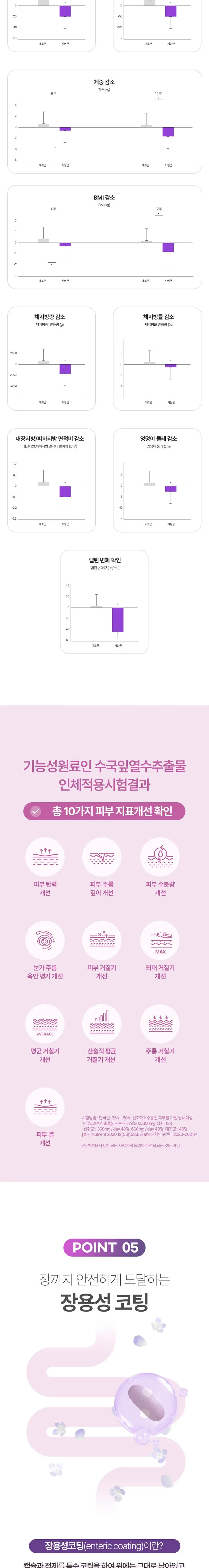 뷰티풀컷 수국잎 리세린지 신소제 다이어트 보조제 1박스, 14정 상세 이미지 3
