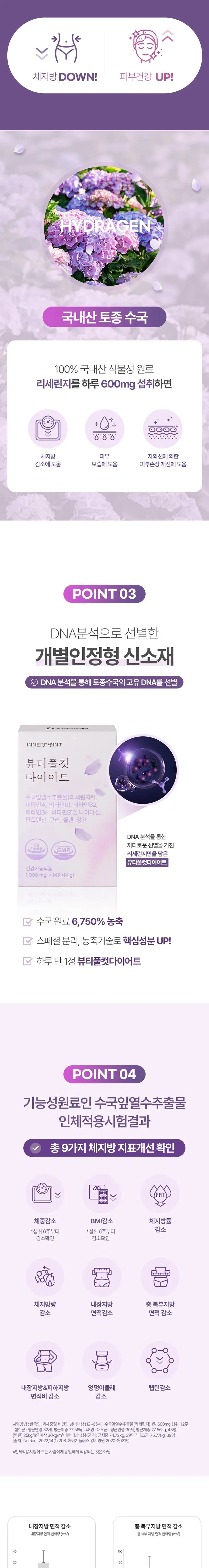 뷰티풀컷 수국잎 리세린지 신소제 다이어트 보조제 1박스, 14정 상세 이미지 2