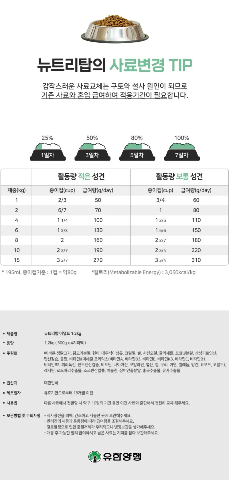 윌로펫 뉴트리탑 어덜트 1.2kg 상세 이미지 3