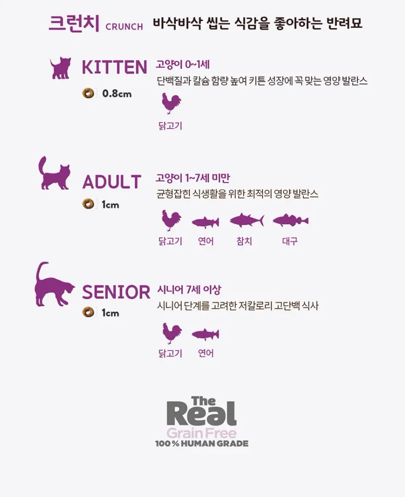 더리얼 캣 크런치 시니어 닭고기 1kg 상세 이미지 3