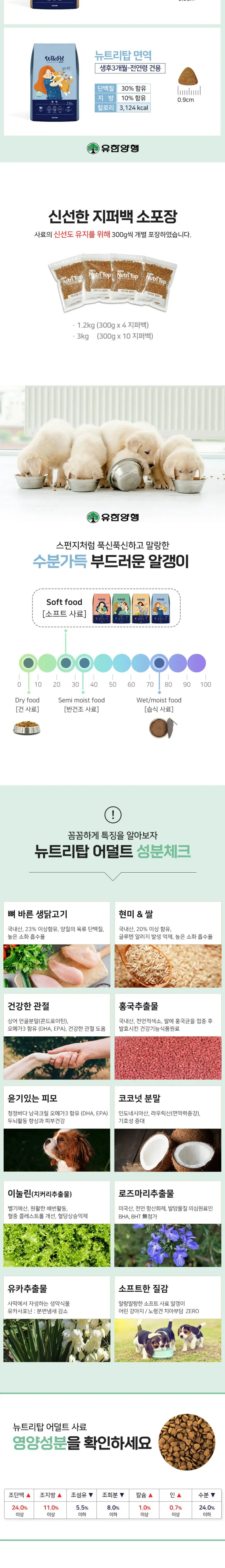 윌로펫 뉴트리탑 어덜트 1.2kg 상세 이미지 2
