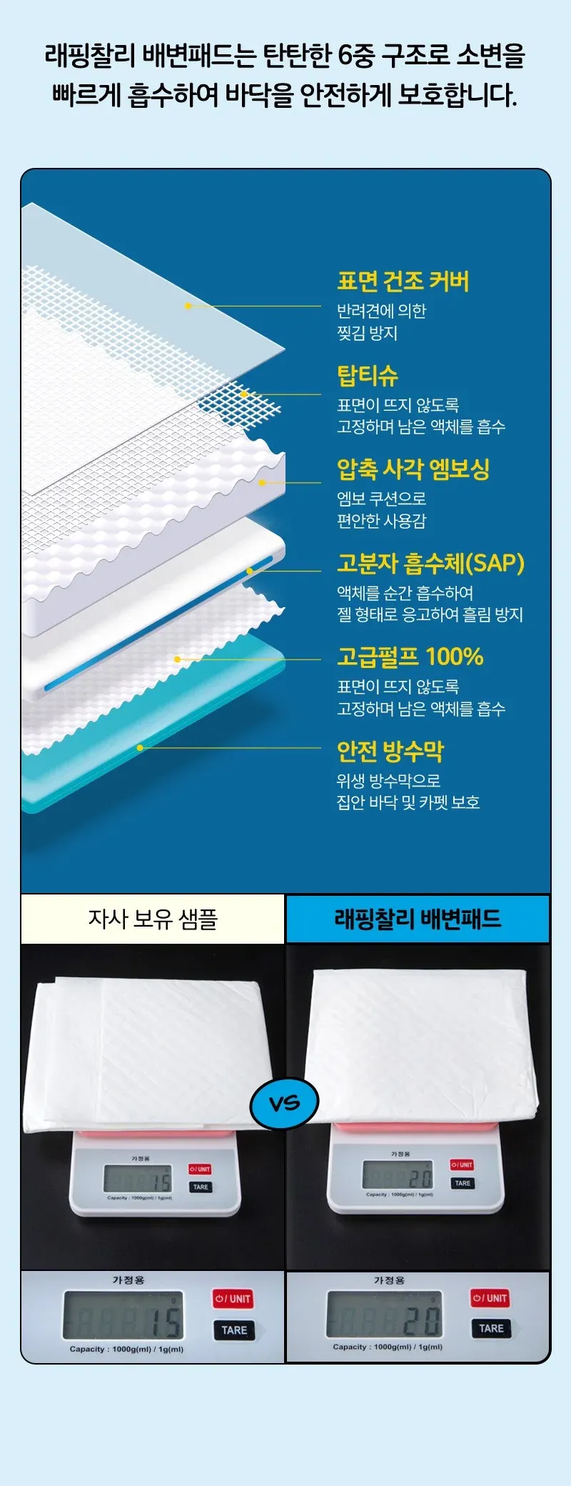 래핑찰리 강아지 배변패드 100매 / 300매 / 600매 상세 이미지 7