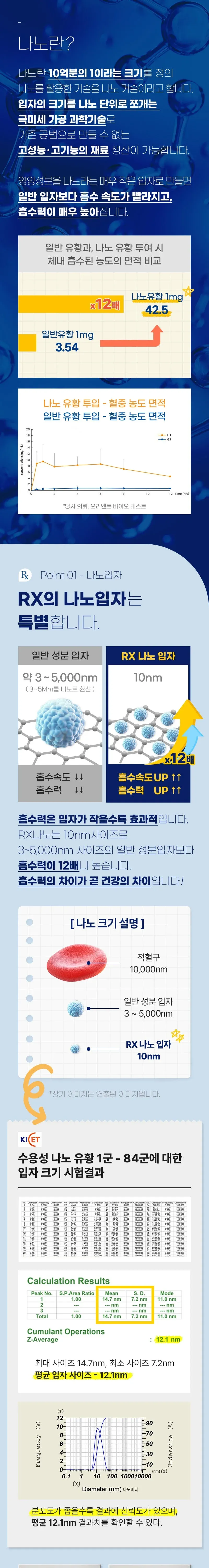 뉴알엑스 나노 RX 신장 요로 30개입 1개 상세 이미지 2