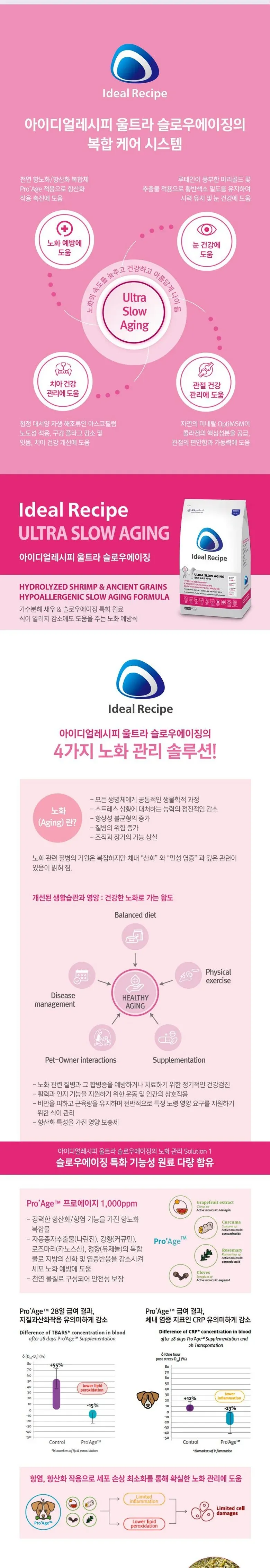 아이디얼울트라슬로우에이징1kg 상세 이미지 2