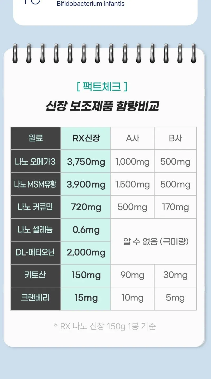 뉴알엑스 나노 RX 신장 요로 30개입 1개 상세 이미지 10